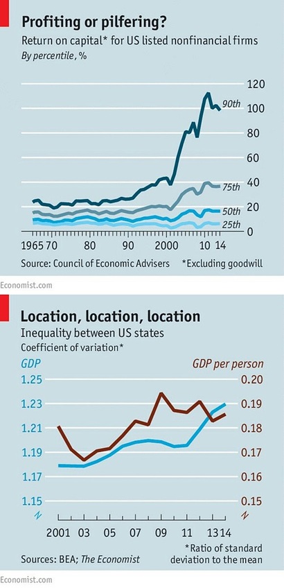 비금융 기업들의 자본수익률(위)과 미국의 주 간 불평등지수(아래). 출처=Economist.com