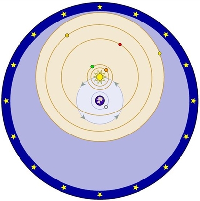 천동설을 보완한 덴마크 천문학자 튀코 브라헤의 신우주설. 지구 주위를 달과 태양이 공전하고, 행성은 다시 태양 주위를 공전한다고 주장했다. 사진=위키피디아