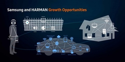 삼성전자는 지난 2016년 11월 9조 4000억 원을 들여 미국 전장부품 업체 하만(HARMAN)을 인수한 이후 로봇 산업에 투자를 아끼지 않고 있다. 사진=하만