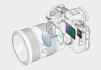 미러리스 카메라는 거울에 반사되지 않고 렌즈를 통과한 광학 정보가 그대로 이미지 센서에 기록된다. 사진=소니코리아 제공