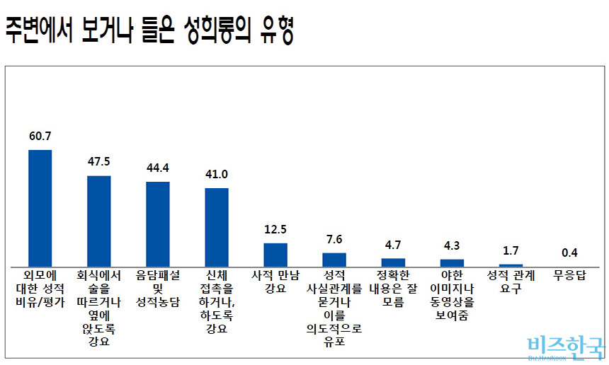 자료=서울시 여성가족정책실