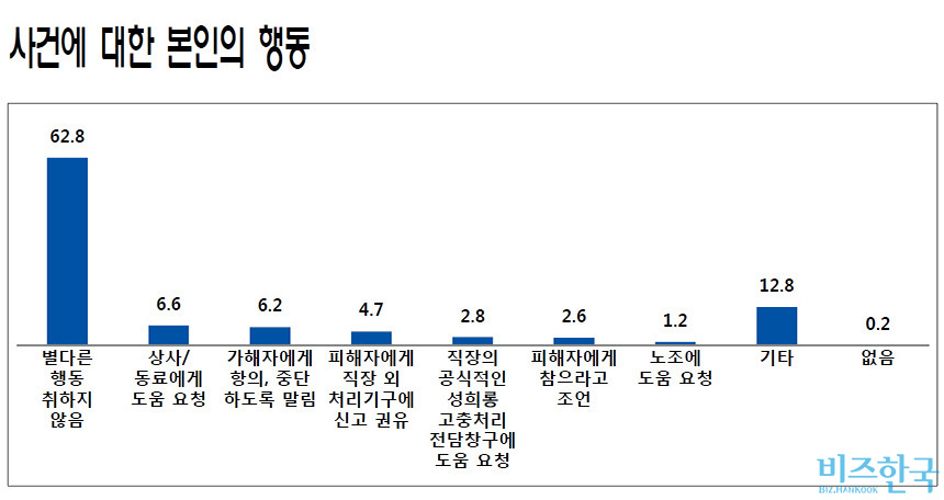 자료=서울시 여성가족정책실