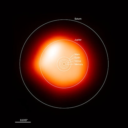 2017년 유럽의 천문학자들은 칠레 아타카마 사막에 세운 거대 전파망원경인 아타카마 거대 밀리미터급 간섭계 ‘알마(ALMA, Actacama Large Millimeter/Submilleter Array)’를 이용해 오리온자리의 가장 붉고 거대한 별 베텔기우스 (Betelgeuse)를 관측했다. 그림 속 주황색 얼룩이 바로 ALMA로 관측한 베텔기우스의 모습이다. 이 별은 우리 태양보다 약 1400배 더 크다. 크기 비교를 위해 관측한 베텔기우스의 모습에 태양계 각 행성의 궤도 크기를 그렸다. 베텔기우스는 너무 커서 목성까지도 다 별 표면 속에 들어온다. 사진=ALMA(ESO/NAOJ/NRAO)/E. O’Gorman/P. Kervella
