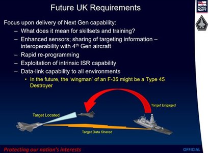 영국의 F-35B와 구축함의 연계 연구. 사진=williamsfoundation