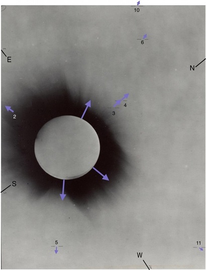 1919년 5월 29일 천문학자들이 촬영했던 개기일식 전후 별들의 위치 변화를 나타낸 사진. 왼쪽 가운데 커다란 원이 개기일식이 펼쳐지는 태양의 위치다. 그 주변에 표시된 보라색 화살표가 태양이 있을 때와 없을 때 별들의 위치 변화를 나타낸다. 사진=F. Dyson, A. Eddington et al./Phil. Trans. Royal Society A, 1919; Image scan by Neils Bohr Institute/University of Copenhagen