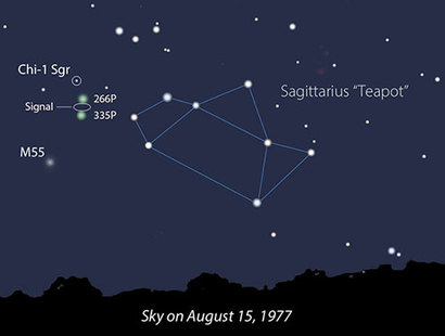 사진 가운데에 있는 기울어진 주전자 모양의 별자리가 우리 은하 중심부를 향하는 궁수자리다. 그 왼쪽에 구상성단 M55가 있다. 1977년 8월 15일 당시 와우 시그널이 날아왔던 것으로 추정되는 지점이 작은 하얀 타원으로 표시되어 있다. 일부 천문학자들은 당시 혜성 266P/크리스텐슨(Christensen)과 335P/깁스(Gibbs)가 시그널의 발원지 근처를 지나갔다는 것을 근거로 이 두 혜성이 와우 시그널의 정체일 것이라 주장했다. 이미지=Bob King