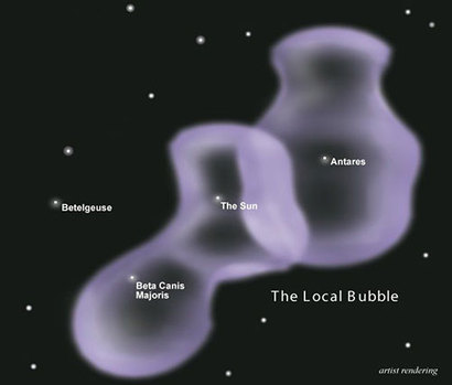 태양과 주변 별들에 퍼져 있는 가스 거품 로컬 버블의 모습. 약 300광년 크기의 땅콩 모양으로 퍼져 있다. 이미지=NASA