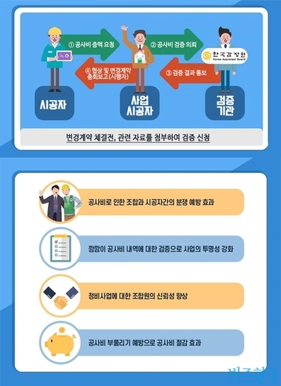한국감정원이 소개한 공사비 검증 절차와 효과. 자료=한국감정원 홈페이지