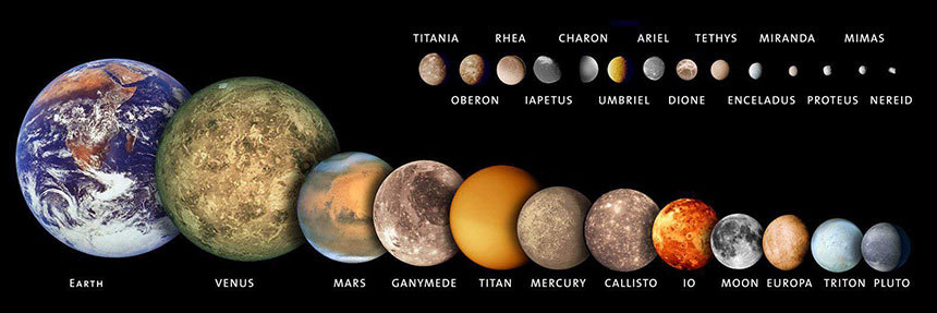 천체의 크기는 가장 작은 것부터 가장 큰 것까지 연속적으로 다양하게 존재한다. 따라서 어떤 특정한 숫자, 크기를 기준으로 그 이전까지는 소행성 그 이후부터는 행성이라는 기준을 잡는 것은 작위적이다. 명왕성은 심지어 다른 행성의 위성보다 더 작다. 하지만 당시까지 기존에 알려진 다른 소행성에 비해서는 그래도 꽤 크기가 크다. 즉 명왕성은 기존에 알고 있던 행성과 소행성의 딱 중간 정도의 애매한 크기여서 유독 문제가 되었다. 사진=NASA
