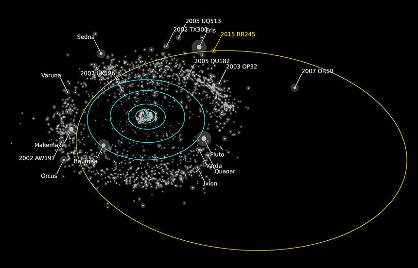 지금까지 확인된 대표적인 카이퍼 벨트 천체들의 분포 지도. 명왕성은 이처럼 여러 소천체들의 무리에 포함된 하나에 불과했다. 이미지=NASA