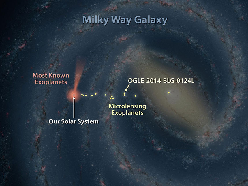 지금까지 발견한 외계행성들은 주로 태양계에서 3000광년 이내의 좁은 범위에 있다. 우리 은하의 지도에서 붉게 표시된 곳이 케플러 우주망원경을 통해 발견한 외계행성 대부분이 분포하는 영역이다. 우리 은하 중심부에서 좀 더 먼 곳에 있는 외계행성 일부는 미시 중력렌즈 현상을 통해서 발견했다. 사진=NASA/JPL-Caltech