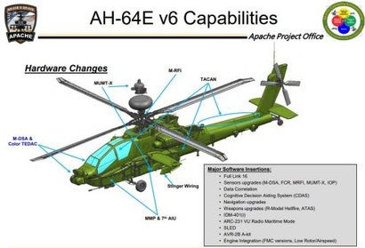 아파치 가디언 ‘버전 6’는 기존 아파치 가디언 공격헬기보다 탐지장비와 생존장비 그리고 멈-티 기능이 향상되었다. 여기에 더해 해상작전능력도 강화되었다. 사진=미 육군
