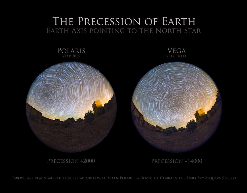 북극성 부근을 중심으로 회전하는 오늘날 별들의 일주 운동(왼쪽)과 지금으로부터 1만 4000년이 지난 후 베가를 중심으로 회전하게 될 미래 밤하늘의 일주 운동(오른쪽). 이미지=Miguel Claro