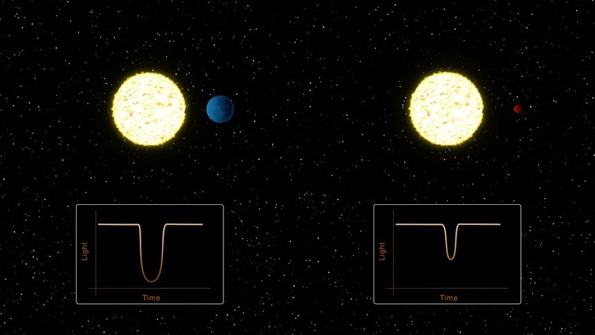 왼쪽은 덩치 큰 행성이 별 앞을 지나갈 때, 오른쪽은 덩치가 작은 행성이 별 앞을 가리고 지나갈 때의 밝기 변화 패턴을 그래프로 표현한 것이다. 이미지=NASA’s Jet Propulsion Laboratory