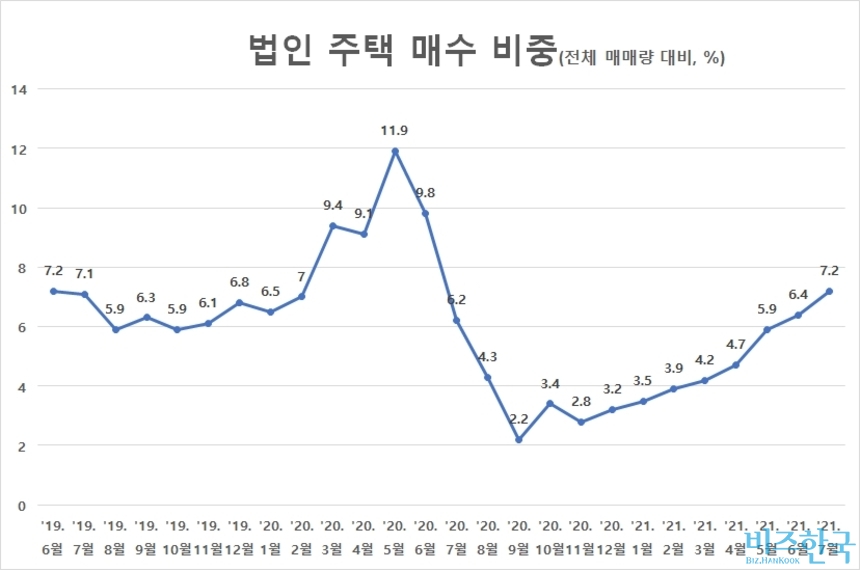 자료=한국부동산원 통계정보시스템