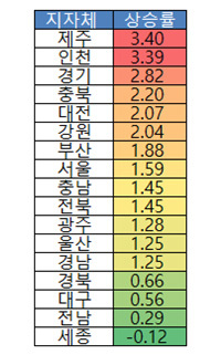 전국 아파트 월간 상승률(2021년 8월). 자료=KB부동산