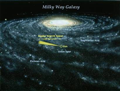 케플러 우주 망원경이 조준한 백조자리 방향의 밤하늘 시야를 표현한 그림. 특정한 한 방향으로만 약 3000광년 거리까지의 우주만 탐색했다. 이미지=Wikimedia commons