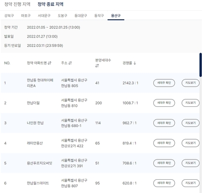 오픈메타시티가 올해 1월 분양한 서울 용산구 가상아파트 청약 경쟁률(아래)과 가상아파트 소유권을 표시하는 대체불가토큰(NFT) 모습. 사진=오픈메타시티 홈페이지 캡처