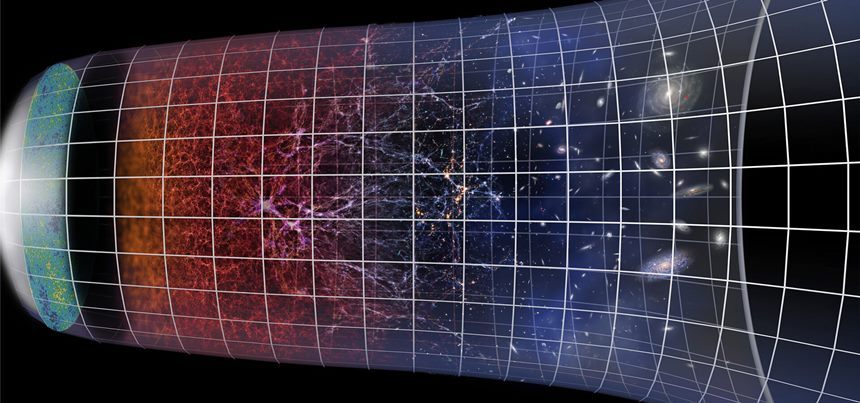 빅뱅(왼쪽)에서 출발해 현재 가속 팽창(오른쪽)이 이어지고 있는 우주의 진화 과정을 표현한 그림. 이미지=ESO
