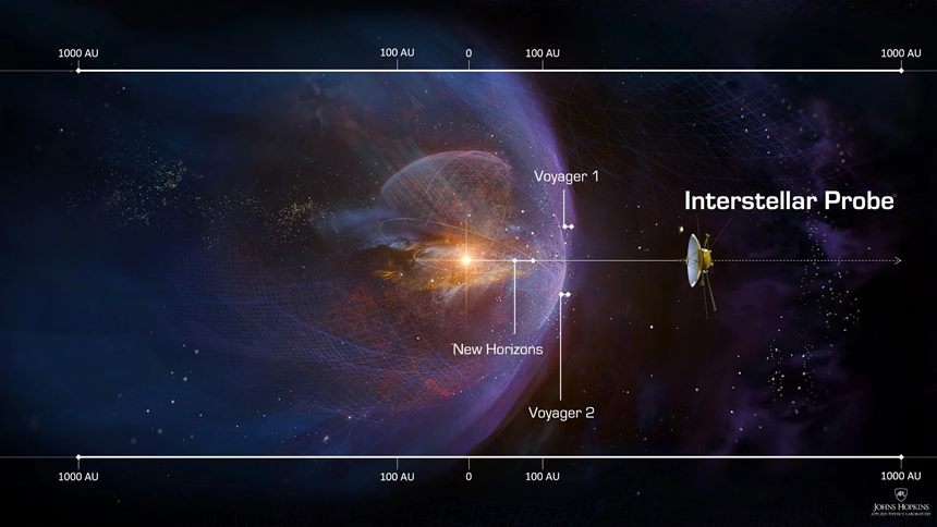 현재 논의되는 인터스텔라 프로브는 0.01광년에 달하는 먼 거리까지 떠나갈 계획이다. 사진=NASA