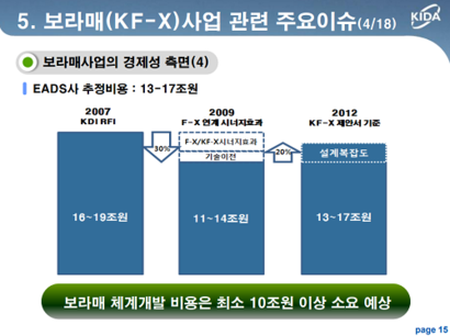 10년 전 KF-X의 예산을 몇 배 부풀린 KIDA의 연구 자료. 사진=김민석