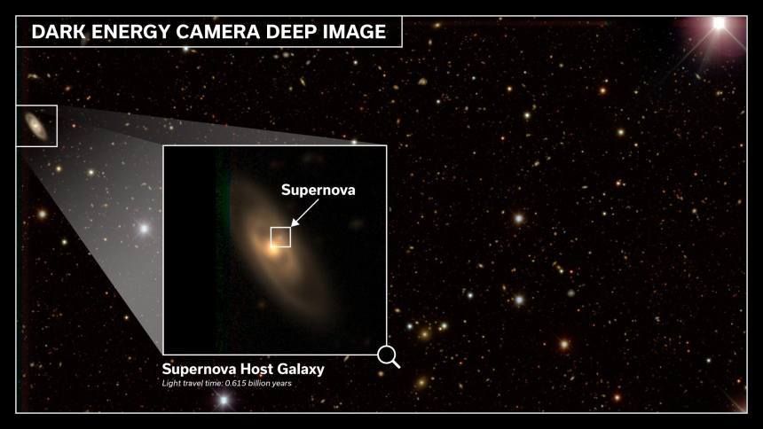 이번 암흑 에너지 서베이 관측을 통해 포착한 초신성을 품은 은하의 예시 이미지. 사진=Dark Energy Survey
