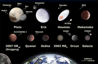 지금까지 발견된 꽤 크기가 큰 해왕성 접근 천체들의 크기를 비교한 그림. 크기만 놓고 보면 명왕성만 굳이 행성이라고 불러 주어야할 이유가 전혀 느껴지지 않는다. 그림의 아래에 그려진 지구와 비교해보면 각 천체의 크기를 가늠할 수 있다. 이미지=NASA