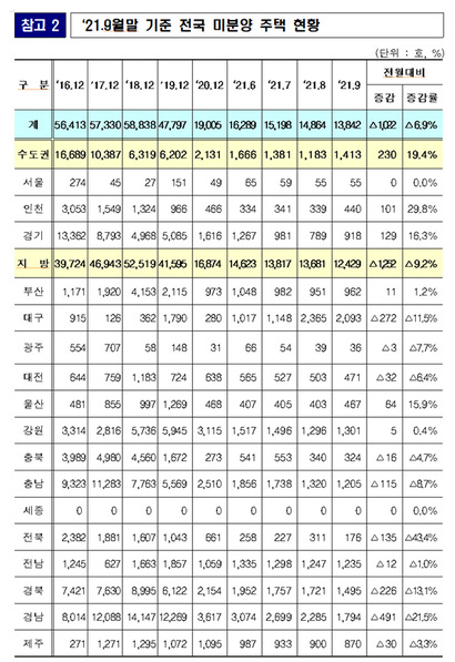 자료=국토교통부