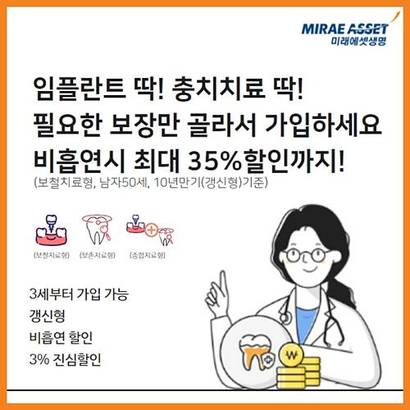 미래에셋생명이 지난 5월 출시한 ‘온라인 비흡연딱딱치아보험(갱신형)’은 보존치료형, 보철치료형, 종합치료형 등 3가지 보장 범위를 고객이 선택할 수 있어 인기를 끌고 있다. 사진=미래에셋생명 제공