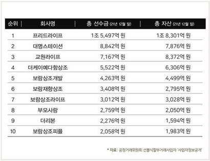 사진=프리드라이프 제공