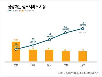 사진=프리드라이프 제공