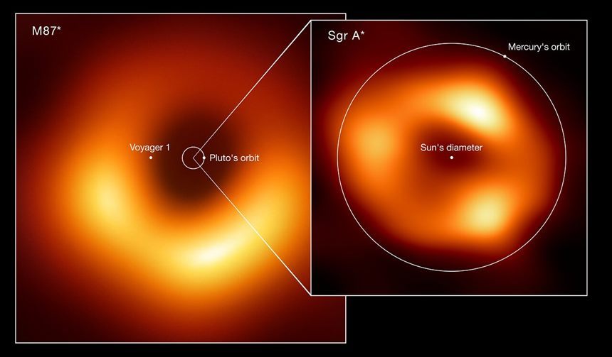 먼저 공개된 M87 블랙홀과 우리 은하 블랙홀의 규모를 비교한 그림. M87 블랙홀 중심에 태양을 둔다면 그 주변 광자 고리는 보이저 호의 위치를 넘어간다. 반면 우리 은하 블랙홀은 수성 궤도 정도의 규모를 갖고 있다. 이미지=ESO