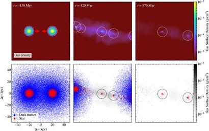 앞선 연구에서 구현한 왜소은하들끼리의 충돌 시뮬레이션 스냅숏.