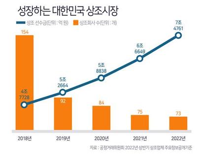 사진=프리드라이프 제공