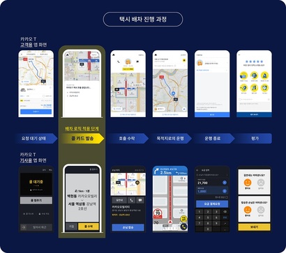 카카오T가 콜 몰아주기에 대한 의혹을 해소하기 위해 외부 전문가들이 진행한 자체 검증 결과를 공개했다. 택시 배차 진행 과정. 사진=카카오모빌리티 제공