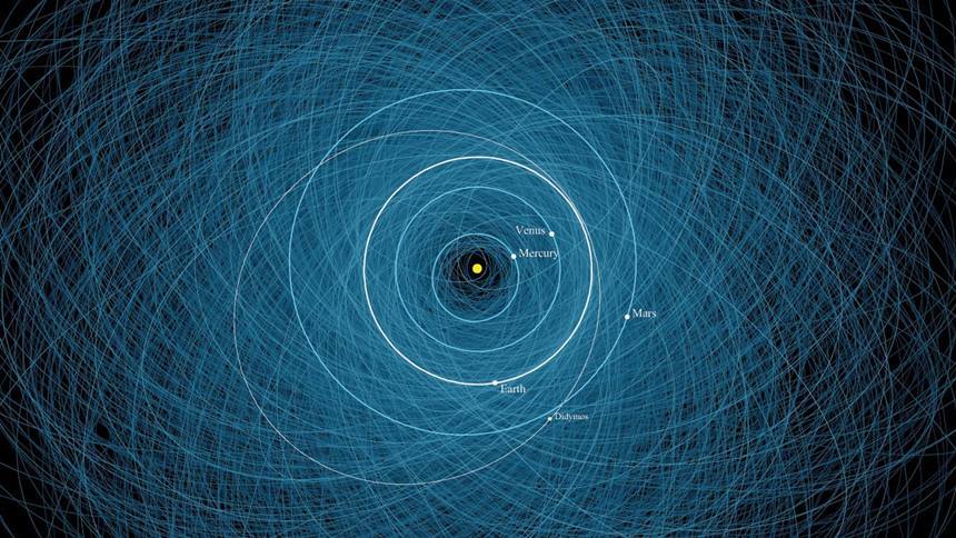 궤도가 지구 궤도와 겹치는 위협 천체는 아주 많다. 크기가 작은 소행성은 적은 에너지로 궤도를 틀 수 있지만 미리 발견하기가 어렵다. 반면 크기가 큰 소행성은 미리 발견할 확률은 높지만 궤도를 틀려면 더 많은 에너지가 필요하다. 사진=NASA