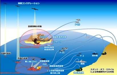 일본의 공격용 미사일 확보 및 적 기지 공격계획. 사진=일본 방위성