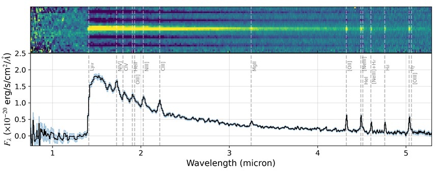 제임스 웹으로 관측한 GN-z11의 아주 선명한 스펙트럼.