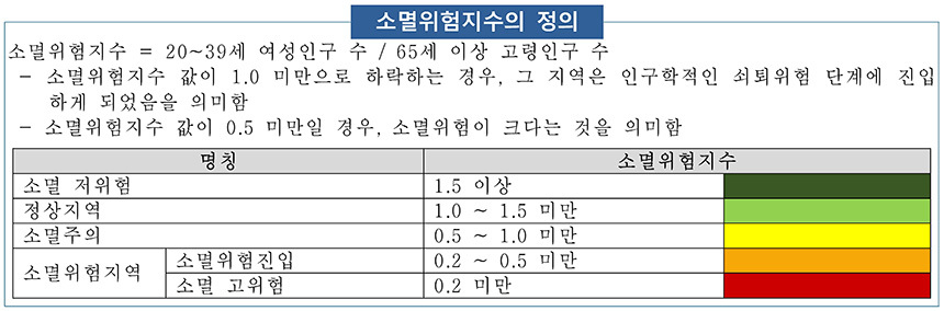 자료=한국고용정보원