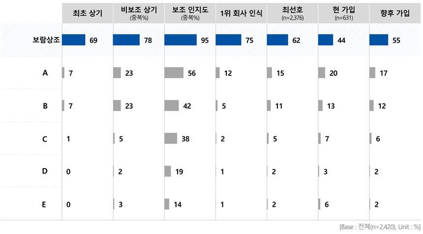 온라인 설문조사 개요. 사진=보람그룹 제공