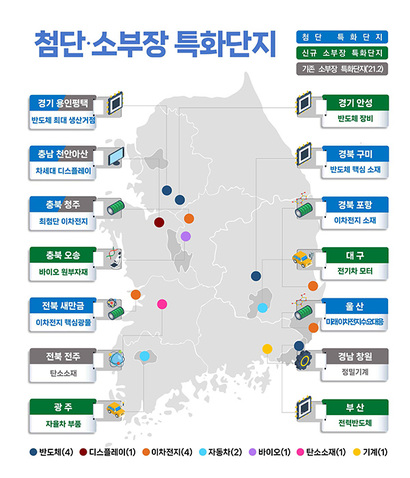 자료=산업통상자원부