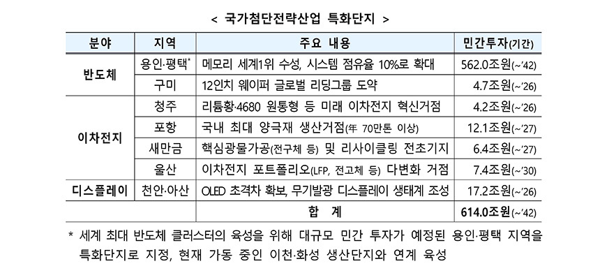 자료=산업통상자원부