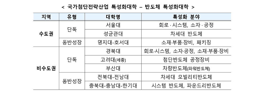 자료=산업통상자원부