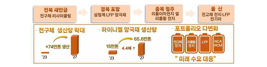 자료=산업통상자원부