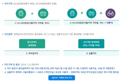 서울시 기후동행카드 구매 및 사용 방법. 사진=서울특별시