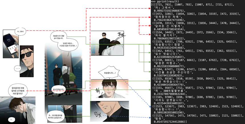 브레인벤쳐스의 인식 기술을 적용한 웹툰 텍스트 인식 작업 예시. 사진=브레인벤쳐스 제공