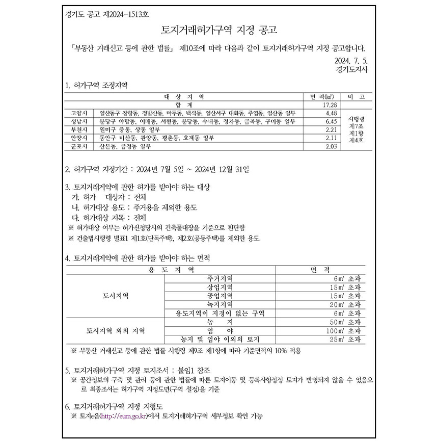 경기도 토지거래허가구역 지정 공고. 자료=경기도