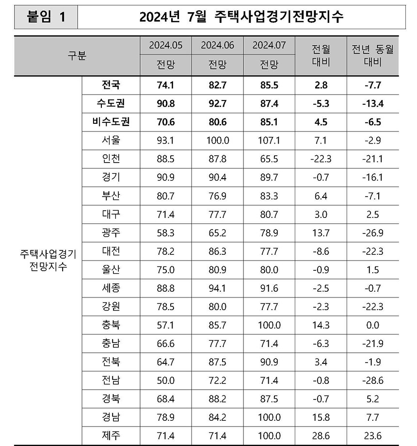 자료=주택산업연구원