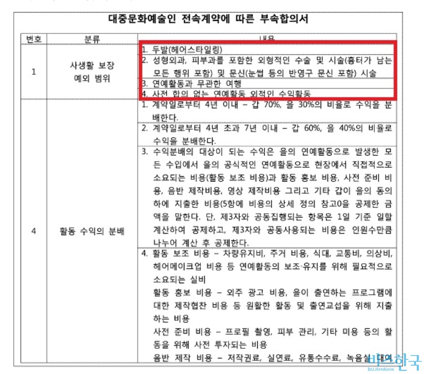 2023년 9월 21일 선고된 전속계약효력부존재확인 민사소송에서 드러난 부속합의서 내용.