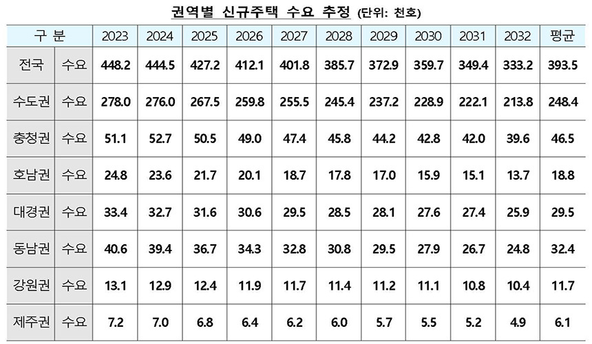 자료=국토교통부